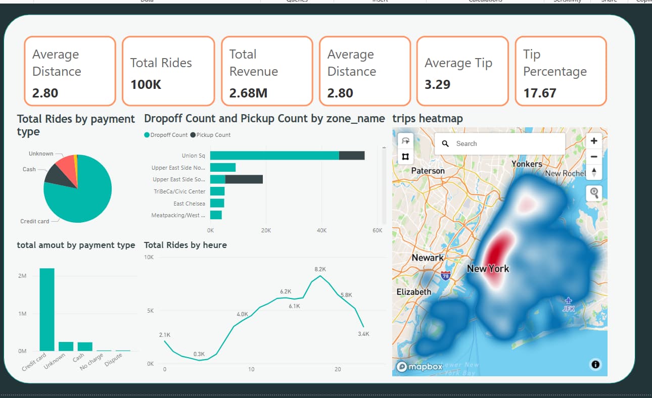 Pipeline Data NYC Taxi